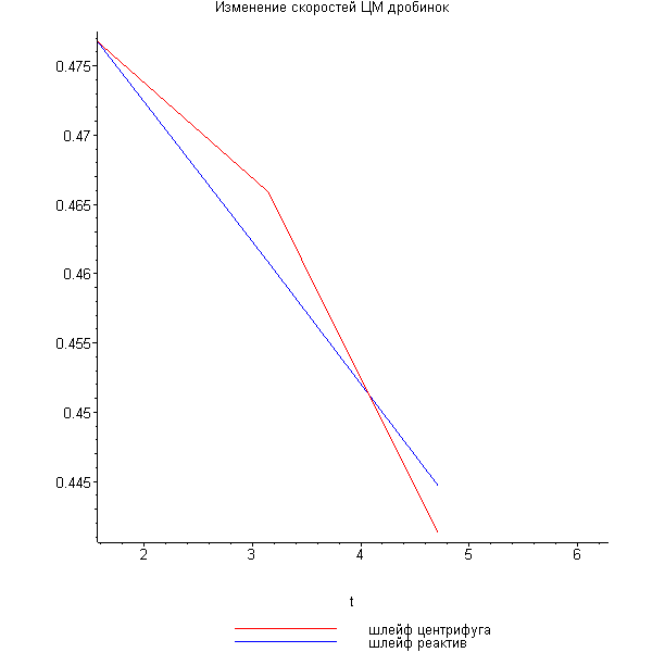 [Maple Plot]