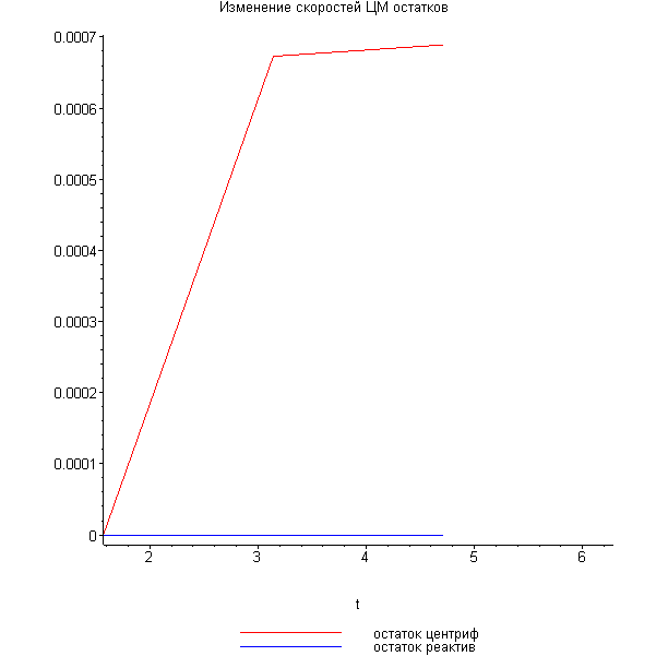 [Maple Plot]