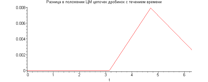 [Maple Plot]