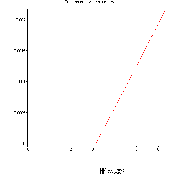 [Maple Plot]