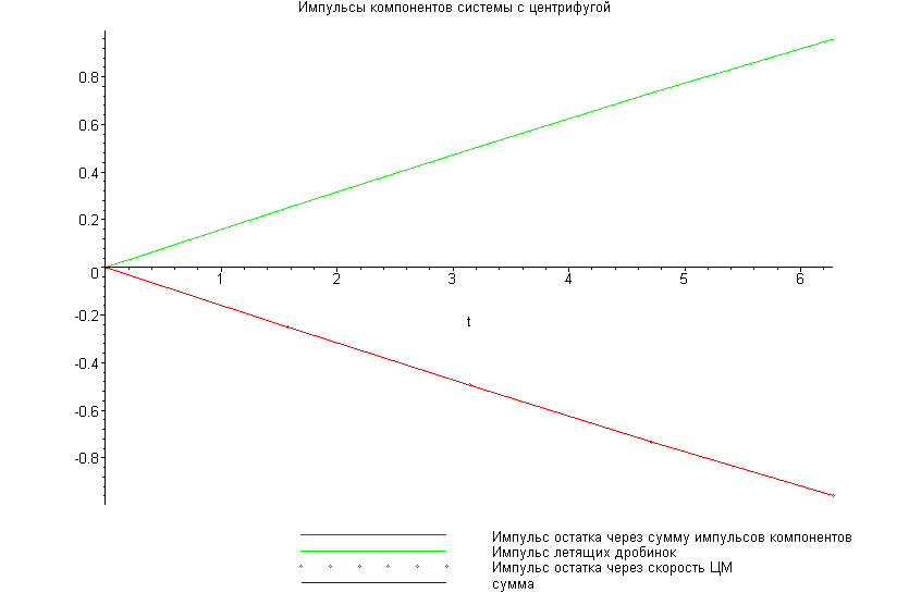 [Maple Plot]