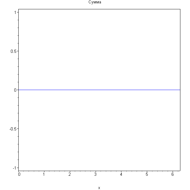 [Maple Plot]