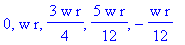 0, w*r, 3/4*w*r, 5/12*w*r, -1/12*w*r