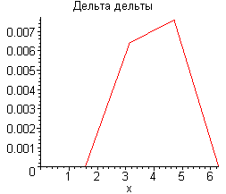 [Maple Plot]