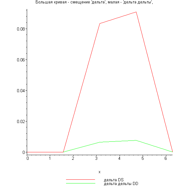 [Maple Plot]