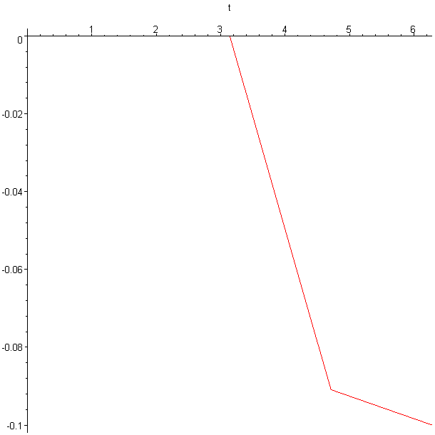 [Maple Plot]