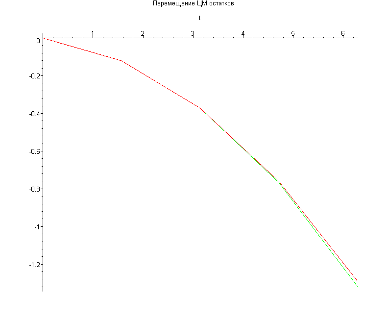 [Maple Plot]