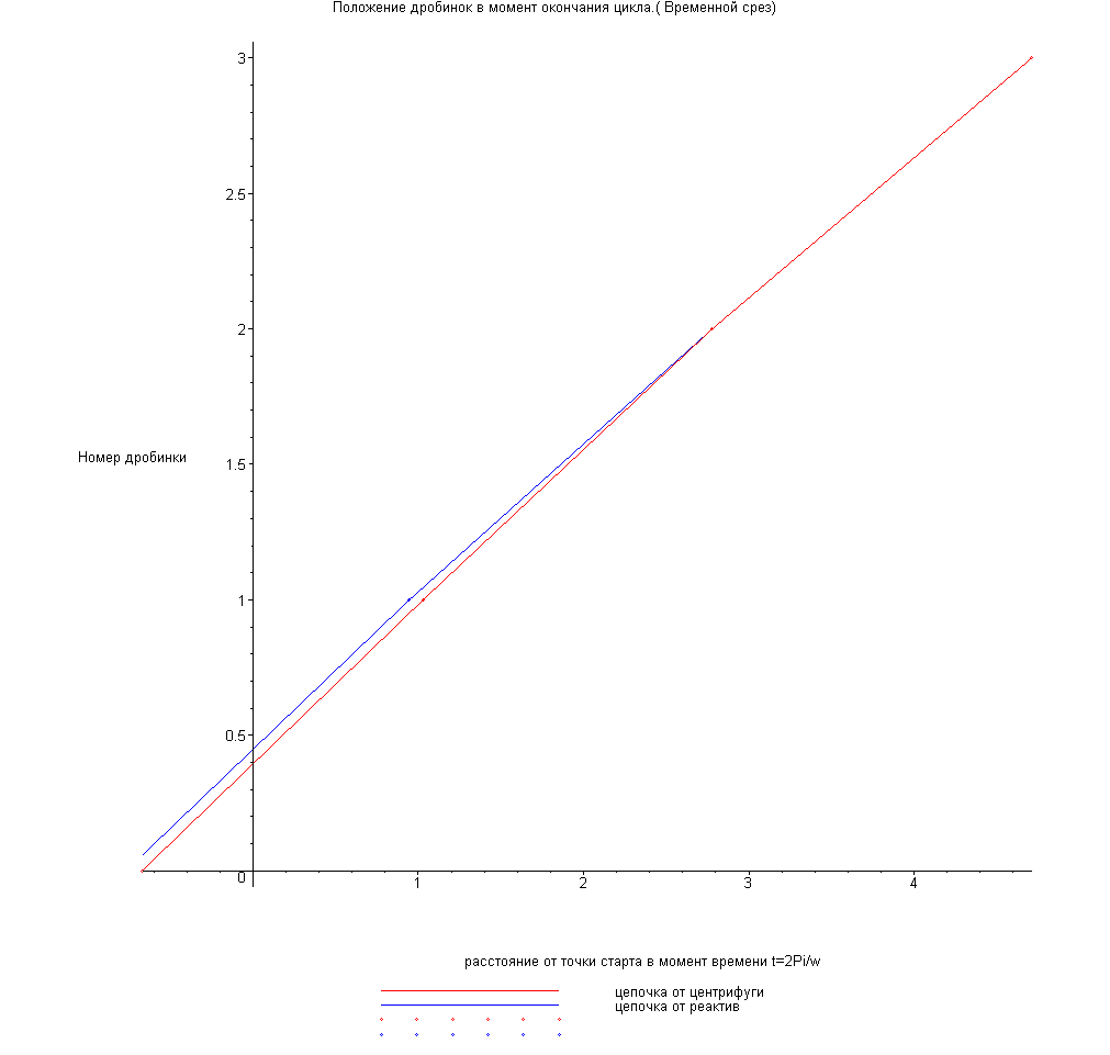 [Maple Plot]