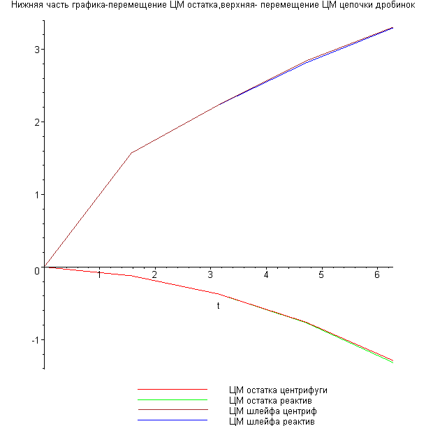 [Maple Plot]