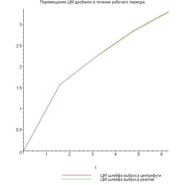 [Maple Plot]