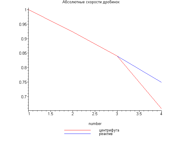 [Maple Plot]