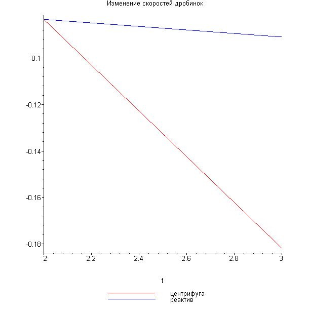 [Maple Plot]