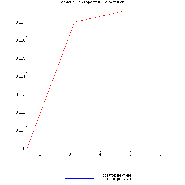 [Maple Plot]