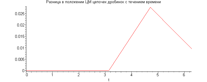 [Maple Plot]