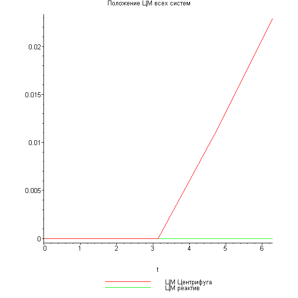 [Maple Plot]