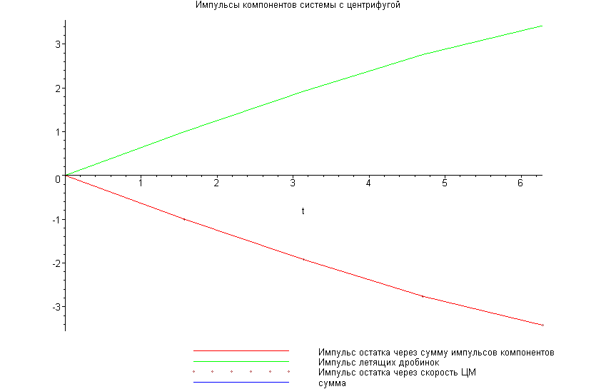 [Maple Plot]