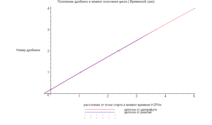 [Maple Plot]