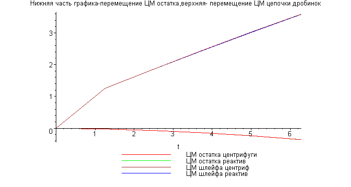 [Maple Plot]