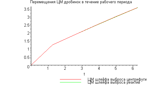 [Maple Plot]