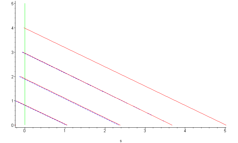 [Maple Plot]