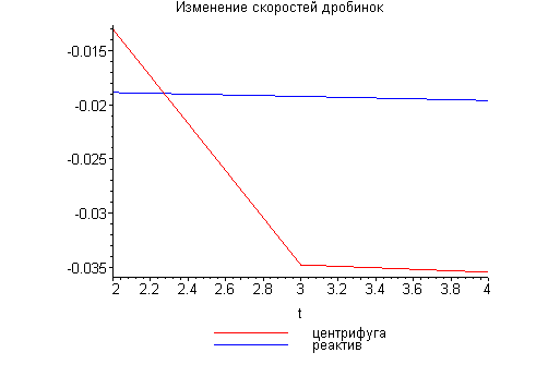 [Maple Plot]