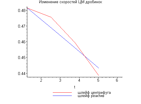 [Maple Plot]