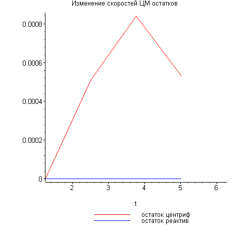 [Maple Plot]