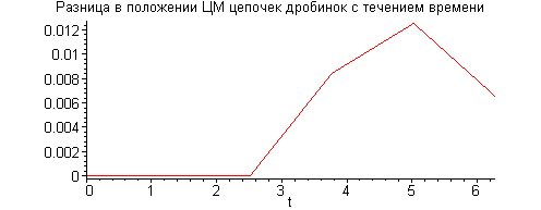 [Maple Plot]