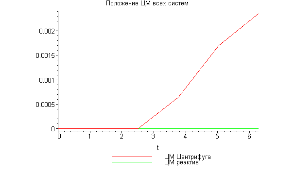 [Maple Plot]