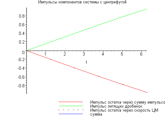 [Maple Plot]