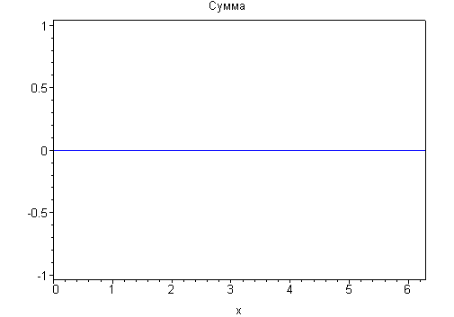 [Maple Plot]