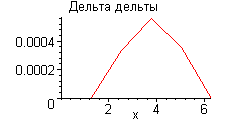 [Maple Plot]