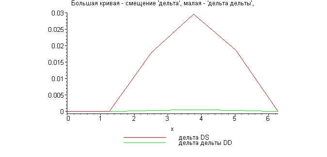 [Maple Plot]