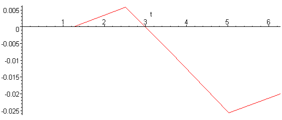 [Maple Plot]