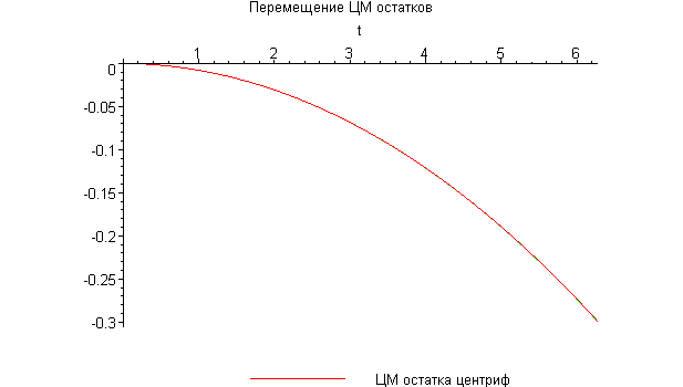 [Maple Plot]