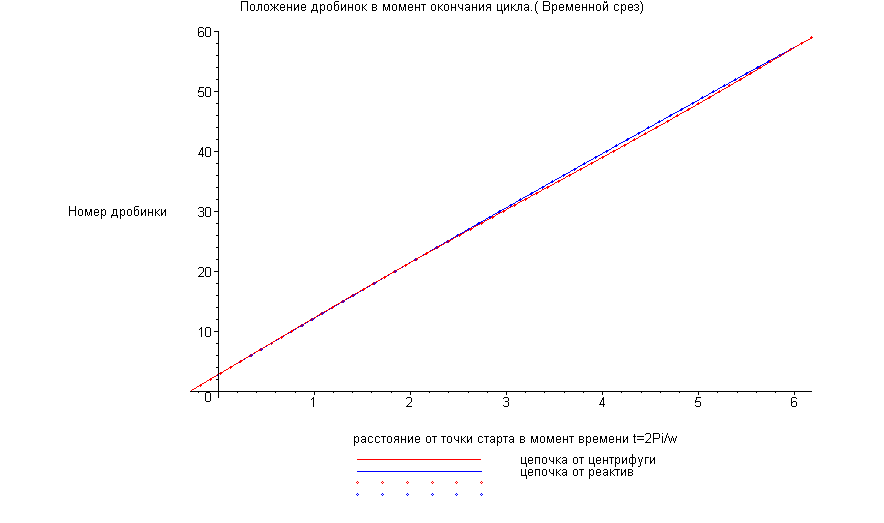 [Maple Plot]