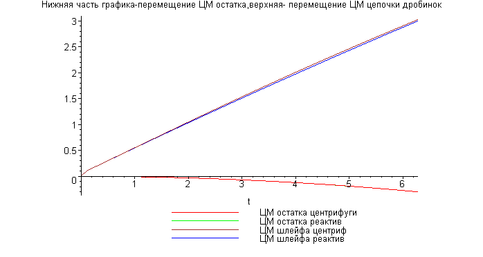 [Maple Plot]