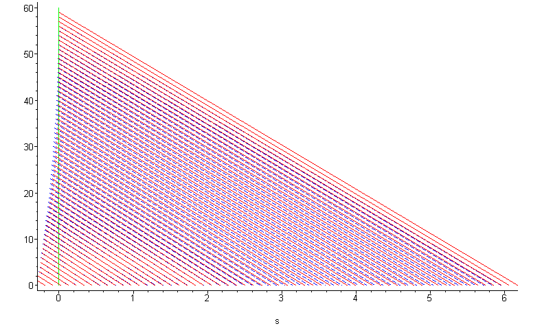 [Maple Plot]