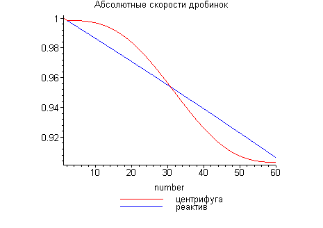 [Maple Plot]