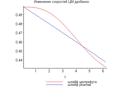 [Maple Plot]