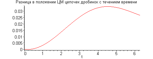 [Maple Plot]