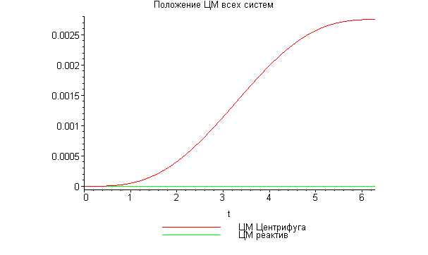 [Maple Plot]