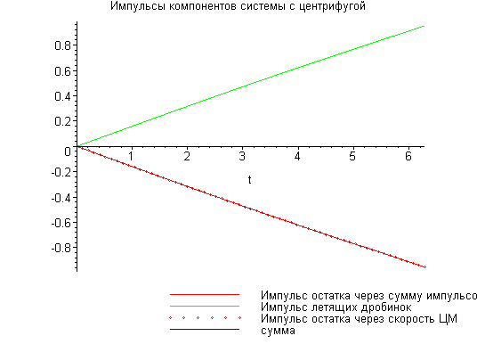 [Maple Plot]