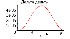 [Maple Plot]