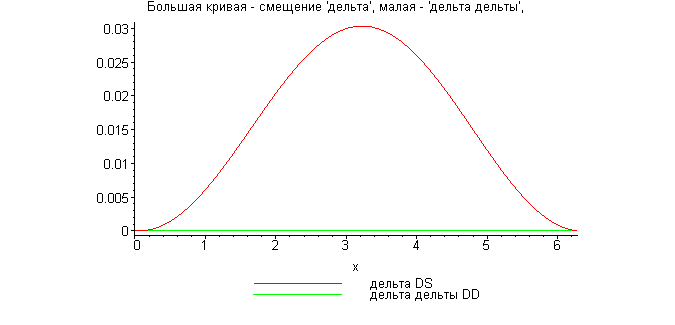 [Maple Plot]