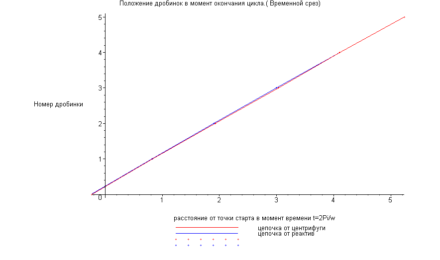 [Maple Plot]