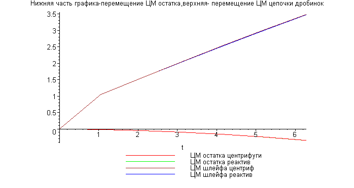 [Maple Plot]