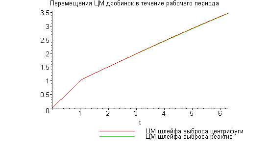 [Maple Plot]