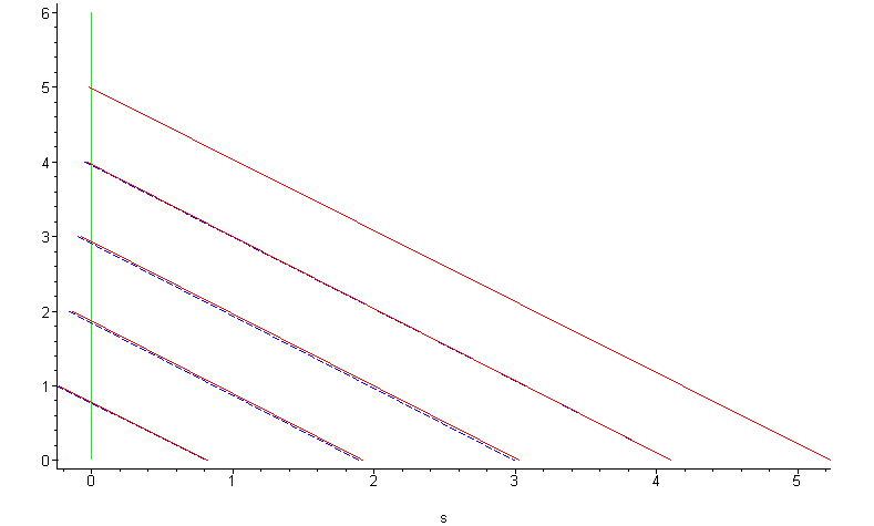 [Maple Plot]