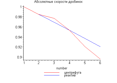 [Maple Plot]